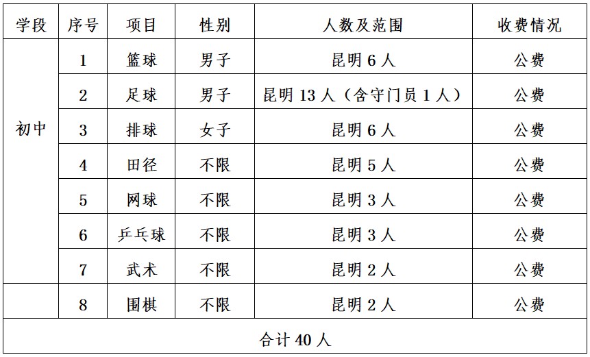 一周篮球训练计划安排怎么写_0