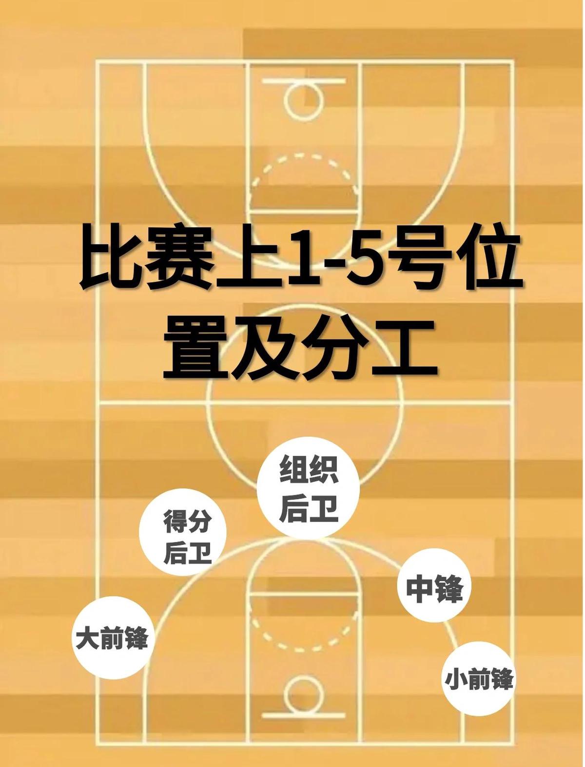 职业篮球运动员如何保持位置优势