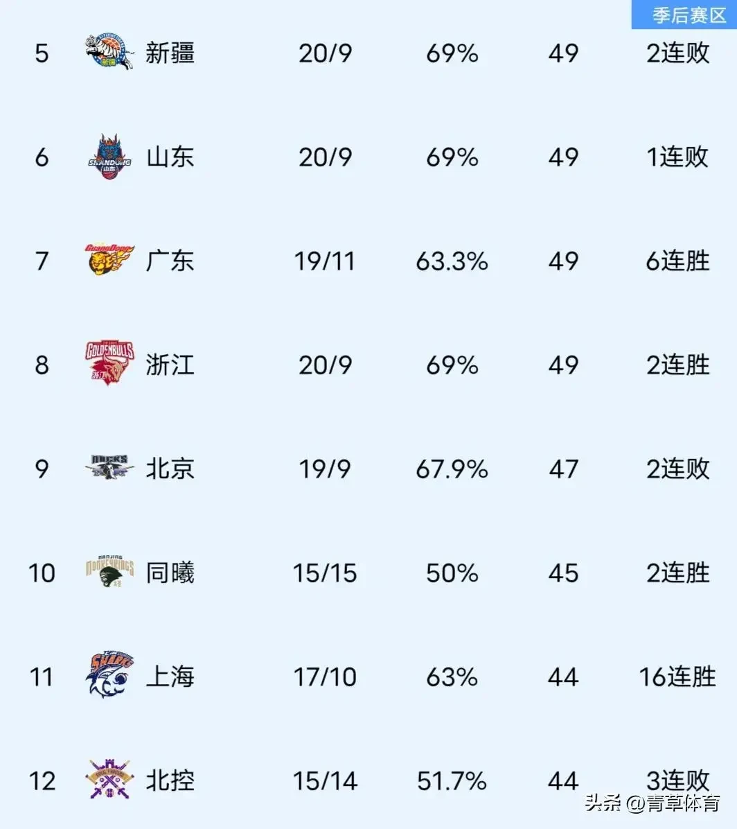 篮球每周训练计划怎么写的_2