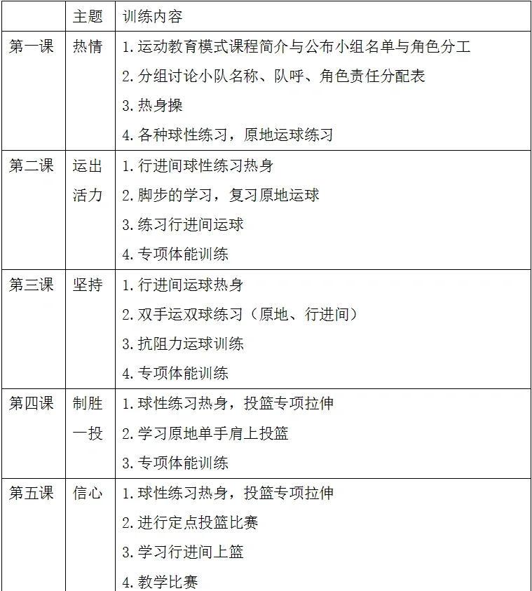 篮球基本功训练每日计划