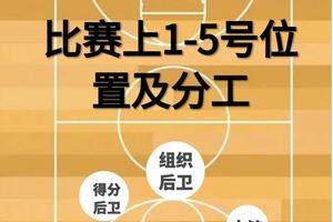  职业篮球运动员如何保持位置优势：策略与实战经验
