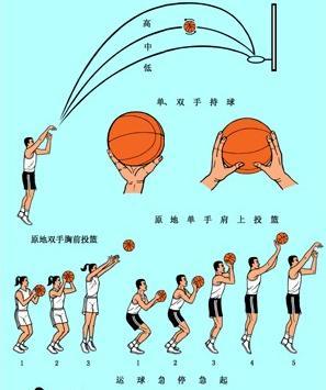儿童篮球基本动作训练教程
